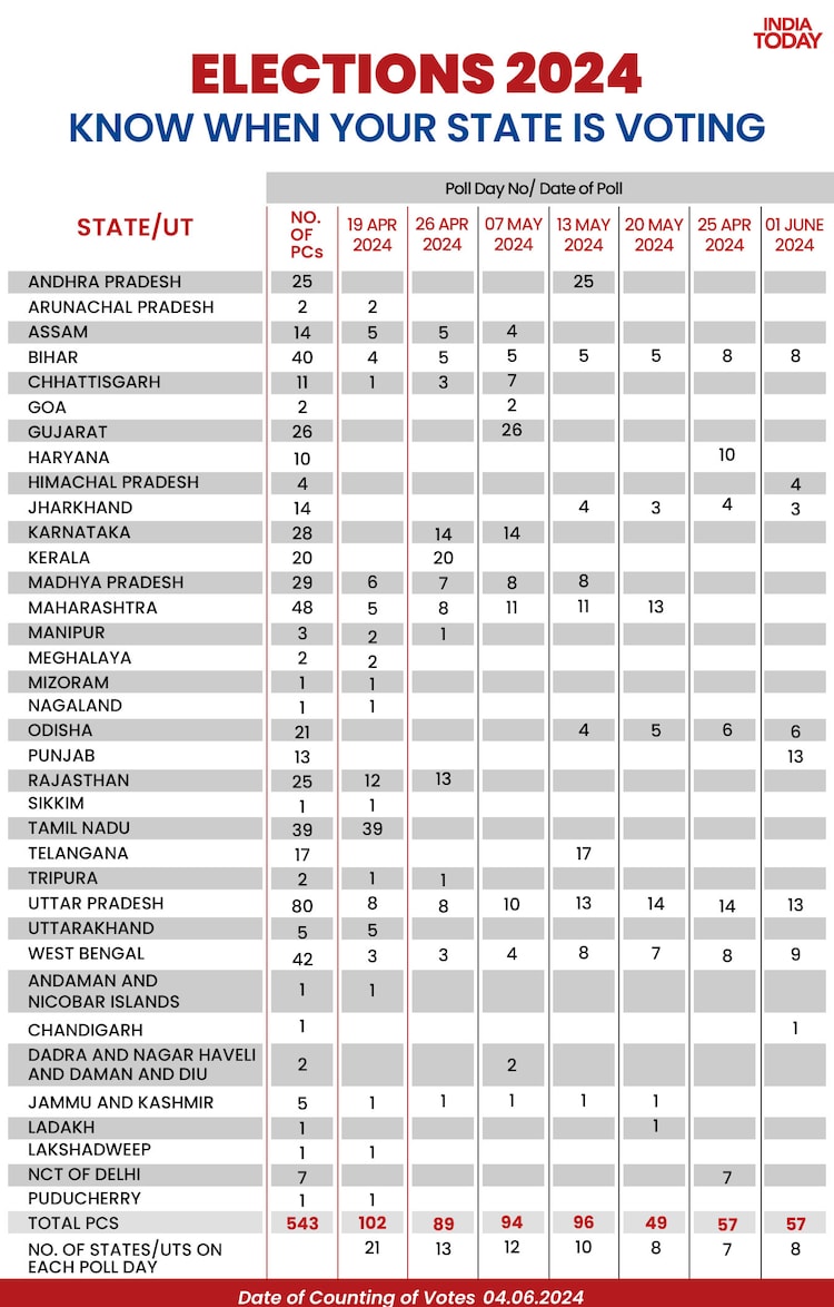 Lok Sabha Election All Dates Full Schedule Constituency Wise Details ASH NEWS ASH NEWS